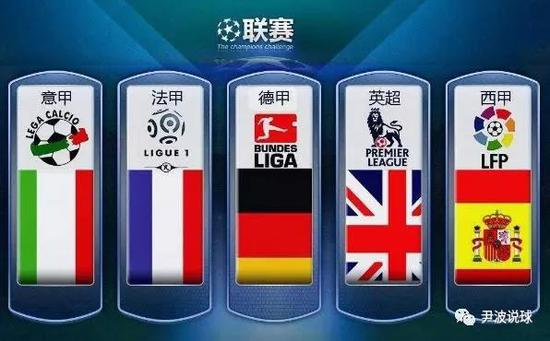 英超爭冠增